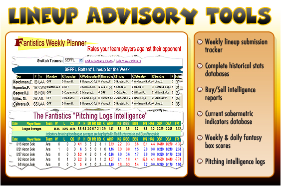 Fantasy Baseball 2014 | Projections Software, Rankings, Cheat Sheets