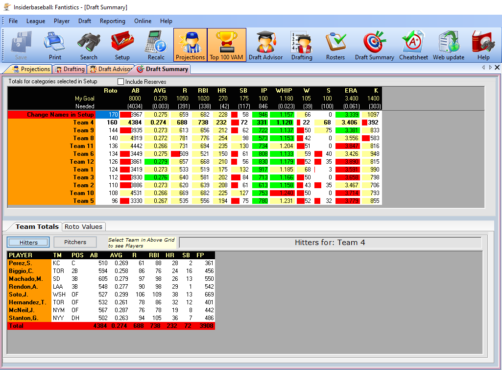 Fantasypros.com ▷ Observe Fantasy Pros News  2023 Projections, Fantasy  Baseball Cheat Sheets