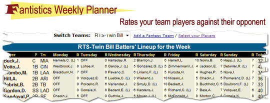 Weekly Lineup Planner/Rater